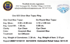 2.38CT Topaz And Sterling Silver Ring 